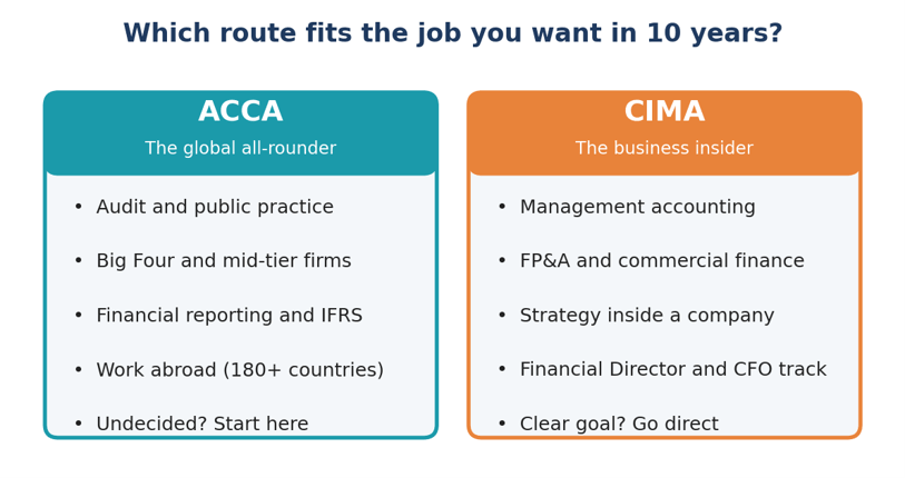 Pick based on the job you want in 10 years